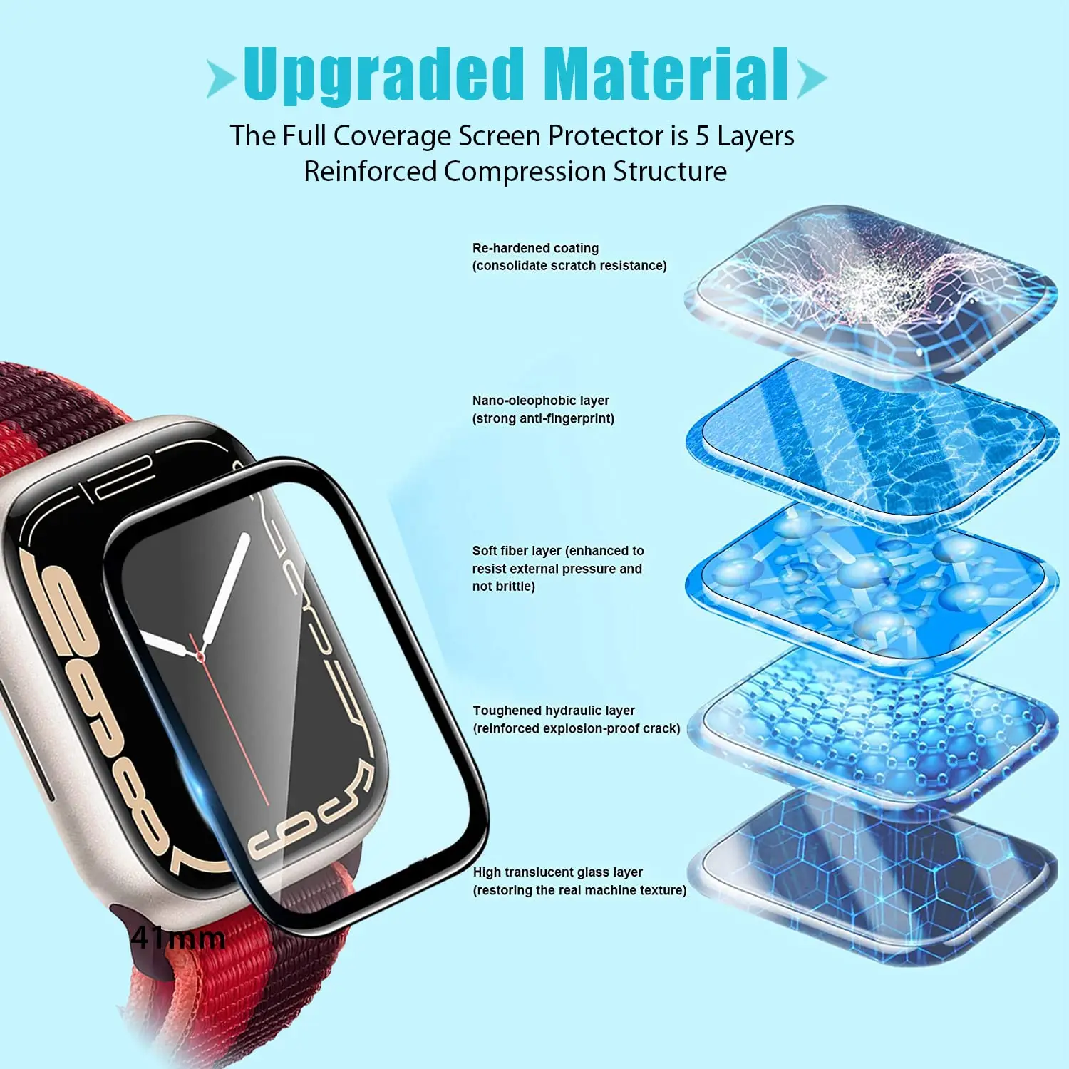 애플워치9 8 7 6 5 4 3 SE 시리즈 38mm  - Smart Watch Screen Protector 리뷰 및 가격